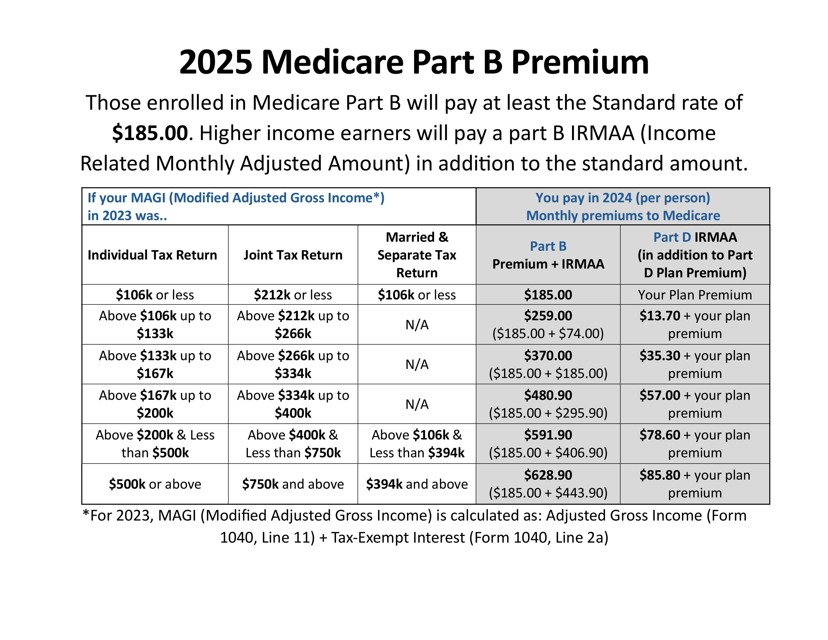 Medicare Part B Premium 2025 National United Medicare Advisors